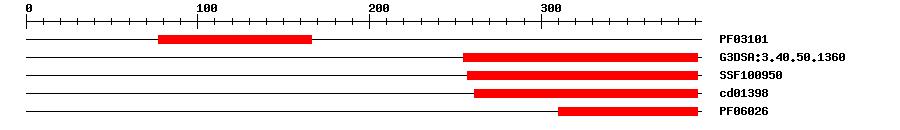 3D Structure