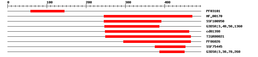 3D Structure