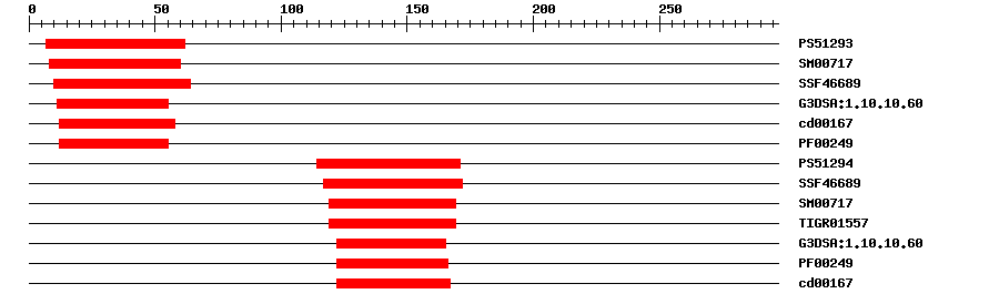 3D Structure