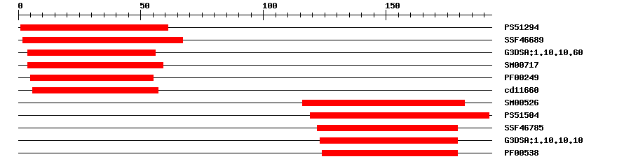 3D Structure