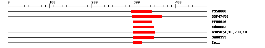 3D Structure