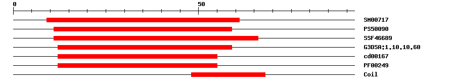 3D Structure