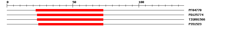 3D Structure