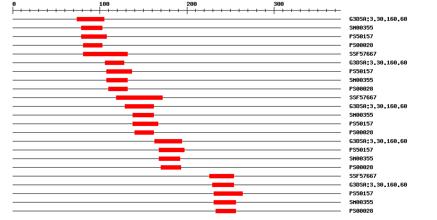 3D Structure