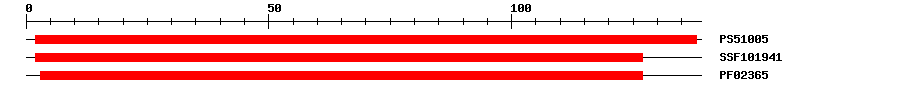 3D Structure