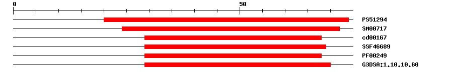 3D Structure