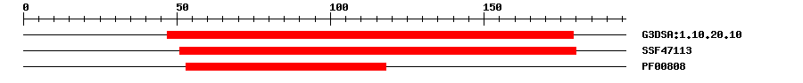 3D Structure