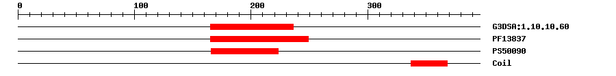 3D Structure