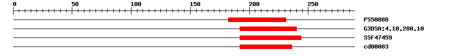 3D Structure