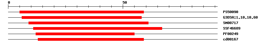 3D Structure