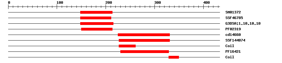 3D Structure