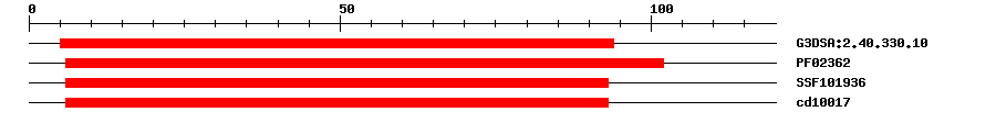 3D Structure
