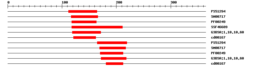 3D Structure