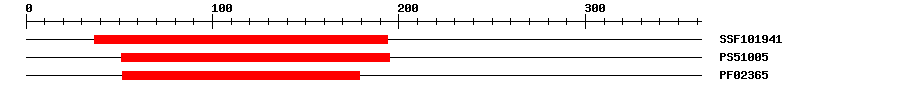 3D Structure