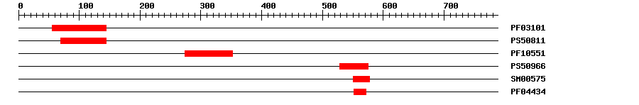3D Structure