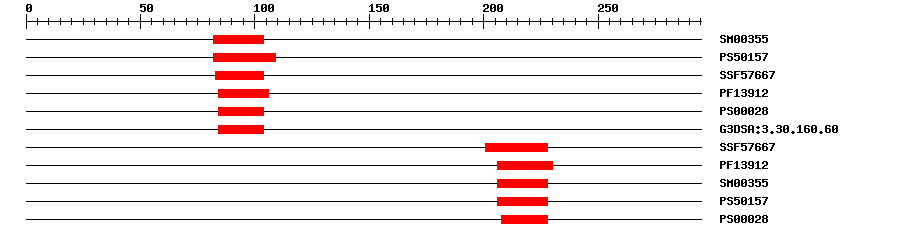 3D Structure