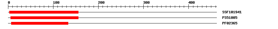 3D Structure