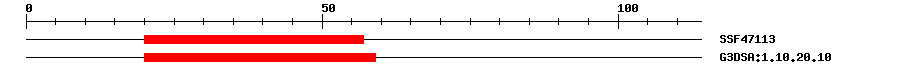 3D Structure