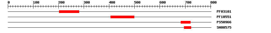 3D Structure