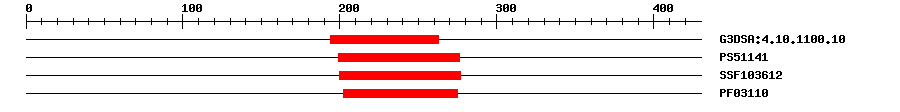 3D Structure