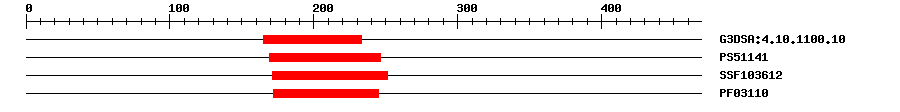 3D Structure