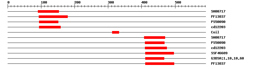 3D Structure