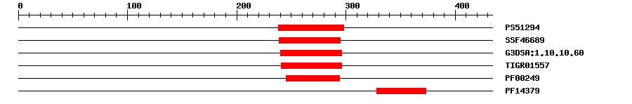 3D Structure