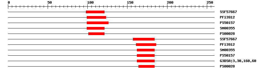 3D Structure