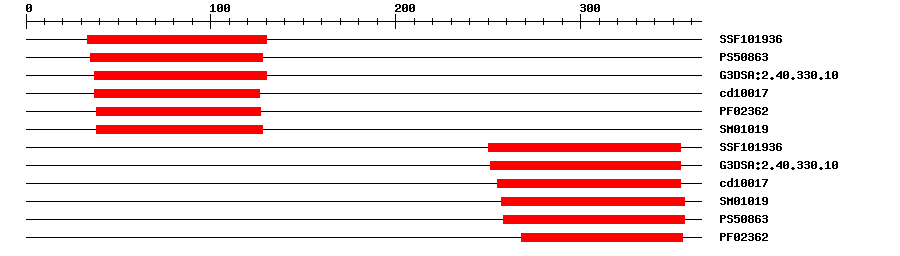 3D Structure