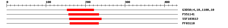 3D Structure