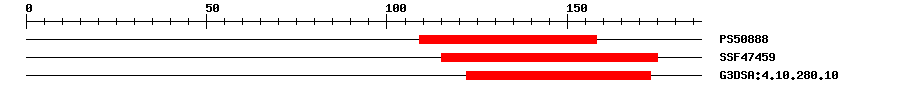 3D Structure