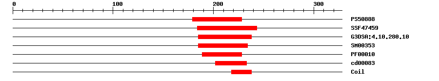 3D Structure