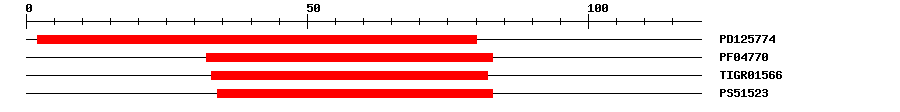 3D Structure