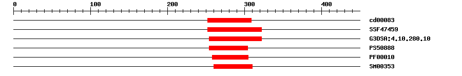 3D Structure