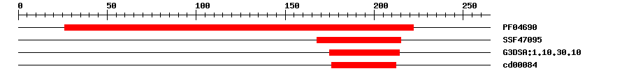 3D Structure