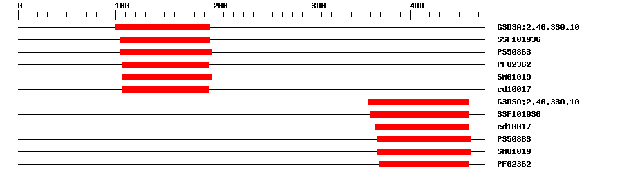 3D Structure