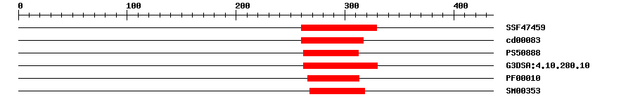 3D Structure