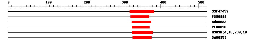 3D Structure