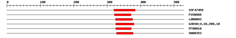 3D Structure