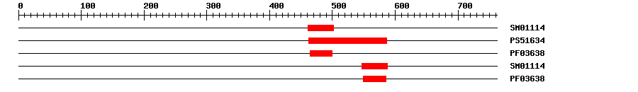 3D Structure