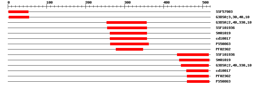 3D Structure