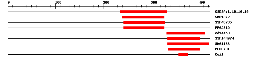 3D Structure