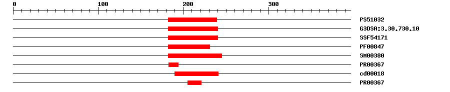 3D Structure