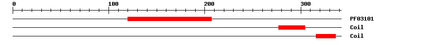 3D Structure