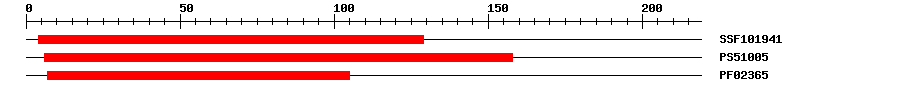 3D Structure