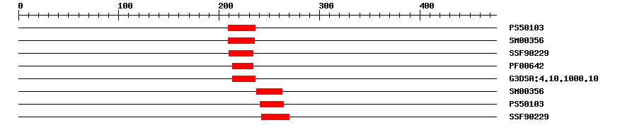 3D Structure