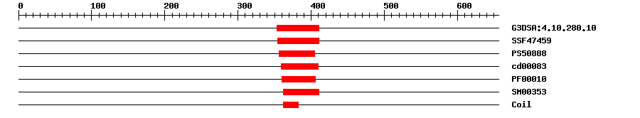 3D Structure