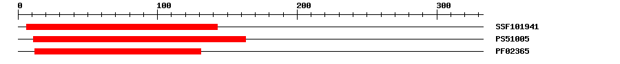 3D Structure