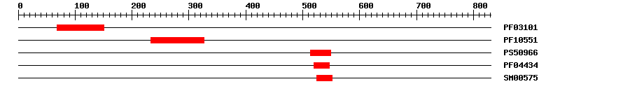 3D Structure