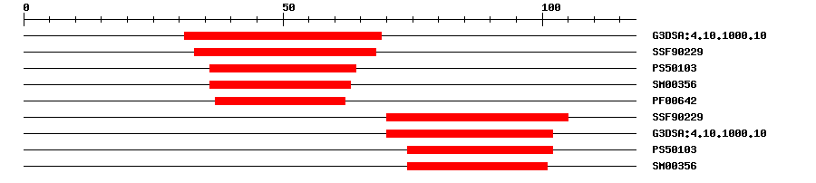 3D Structure